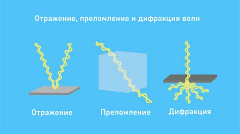 Отражение, преломление и дифракция звука