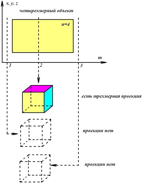 Отрезок в трехмерном пространстве