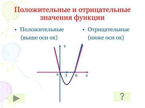 Отрицательные значения коэффициентов функции цели