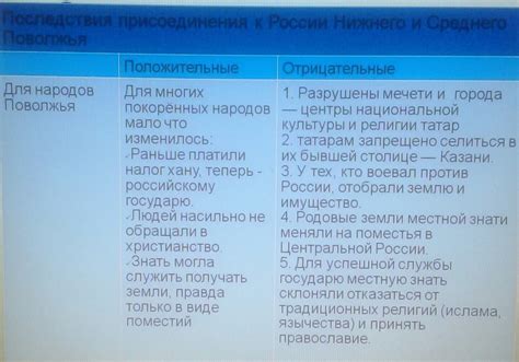 Отрицательные последствия без объявления шаха