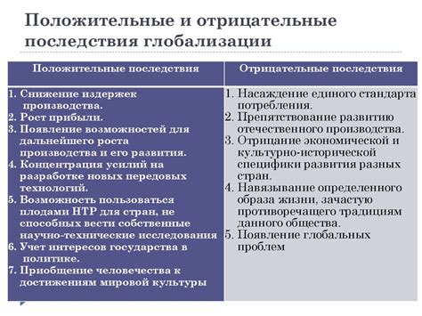 Отрицательные последствия перекапывания