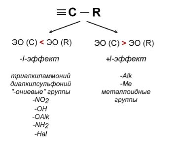 Отрицательный эффект: обратное смешение и устранение