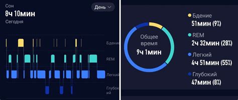 Отслеживание фаз сна в умных часах