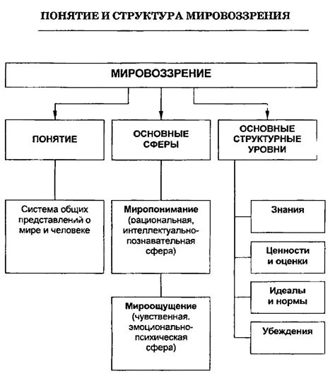 Отсутствие философии у человека: причины и последствия