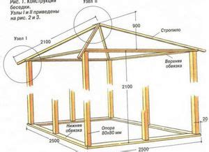 От идеи к строительству