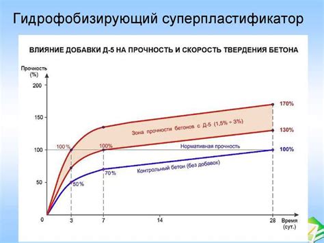 От чего зависит время высыхания?