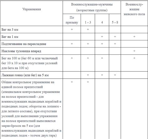 Официальные требования и нормативы