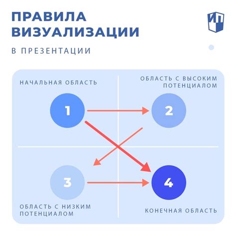 Оформление графика: добавление заголовка и легенды, изменение цветов и шрифтов