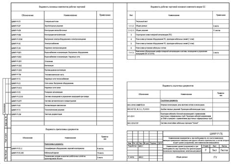 Оформление документации