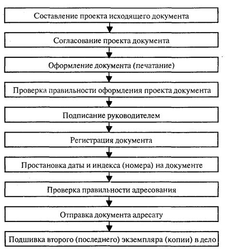 Оформление документов для создания фондов