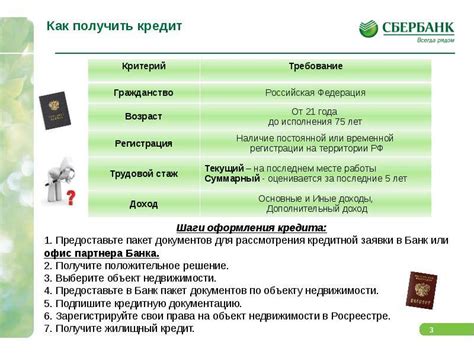 Оформление ипотечного кредитования