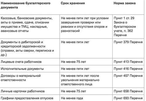 Оформление и хранение первичных документов