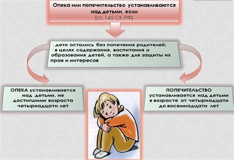 Оформление опеки без отказа от родительских прав