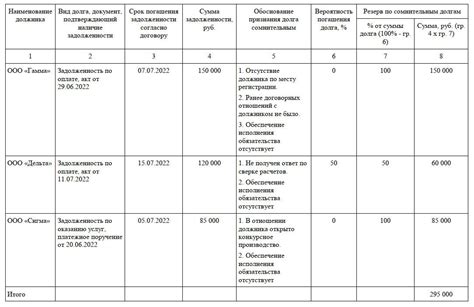 Оформление резервов