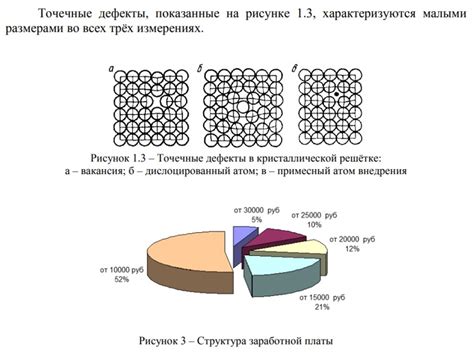 Оформление рисунка