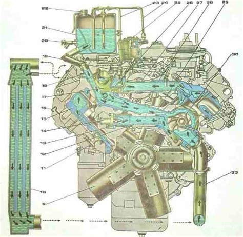 Охлаждение двигателя КамАЗ