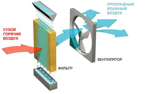 Охлаждение снаружи помещения