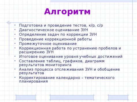 Оценивание и проведение тестов