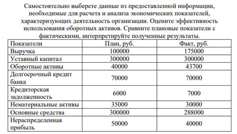 Оцените результаты и внесите необходимые изменения