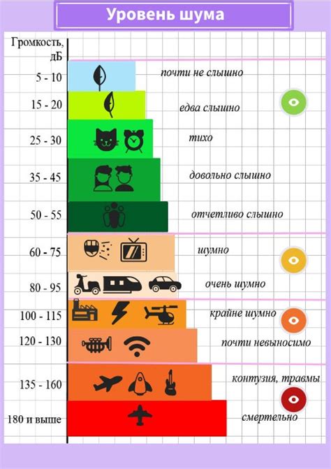 Оцените уровень шума