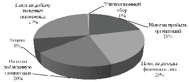 Оценка влияния экономической сближенности на будущую политику