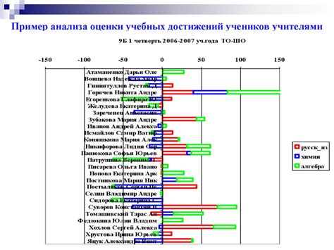 Оценка деятельности современной корпорации этическими инвесторами