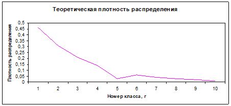 Оценка исходных данных