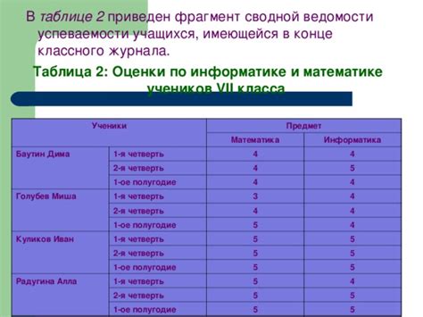 Оценка и контроль успеваемости учащихся по математике