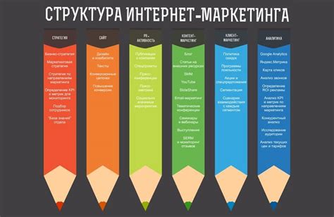 Оценка и корректировка достигнутых результатов