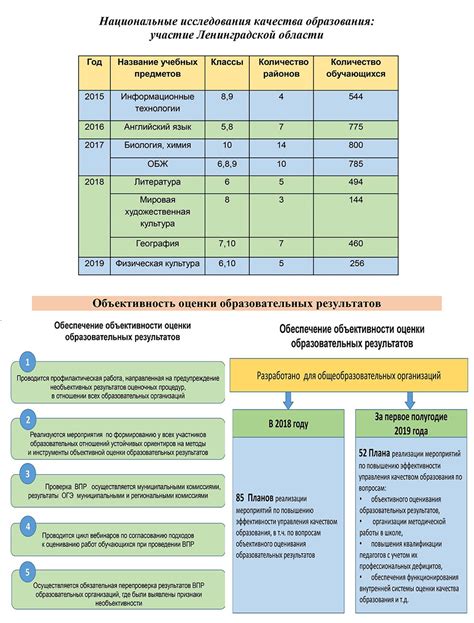 Оценка качества образования