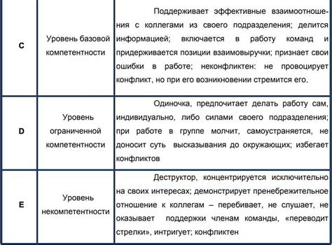 Оценка компетенций в современном мире