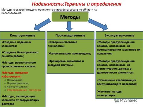 Оценка надежности и качества работы