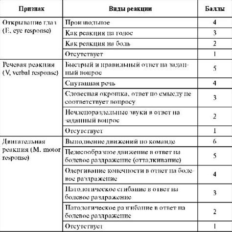 Оценка общего состояния подъемных механизмов