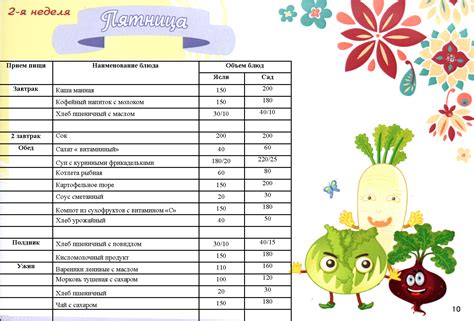 Оценка по биологическим таблицам роста и нормам