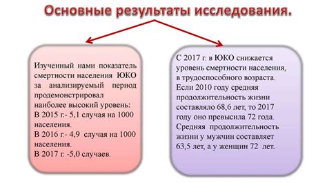 Оценка правового и экономического влияния нового устава