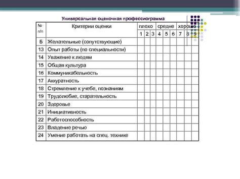 Оценка результатов ТВРП рекавери