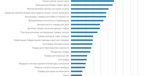 Оценка рисков и возможных препятствий