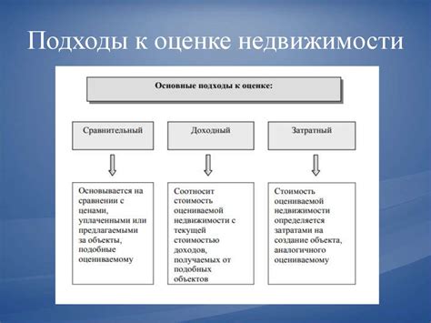 Оценка рыночной стоимости и правильное ценообразование