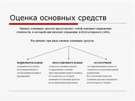 Оценка состояния предмета основных средств