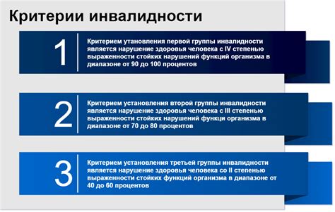 Оценка степени инвалидности