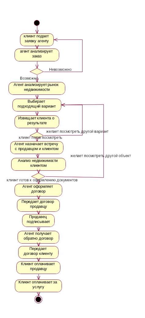 Оценка существующего соединения