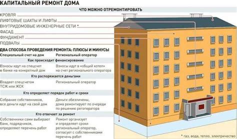 Оценка технической возможности разделения дома