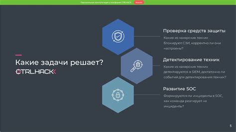 Оценка уровня защищенности в организации: проверьте проведение проверки