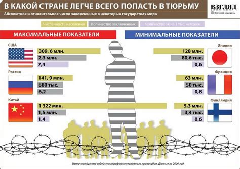 Оценка уровня преступности в туристических районах