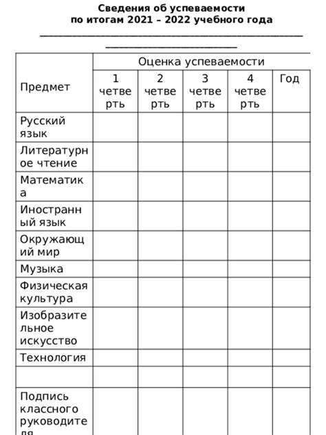 Оценка успеваемости учеников