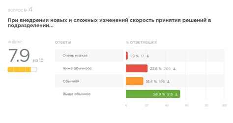 Оценка успеха: "насколько далеко мы дошли - зависит от нашего труда"