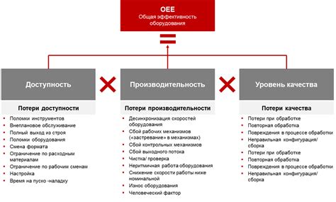 Оценка эффективности работы на полставки