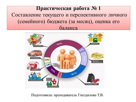 Оценка эффективности текущего бюджета