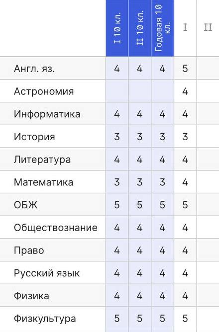 Оценки в 11 классе: основные преимущества