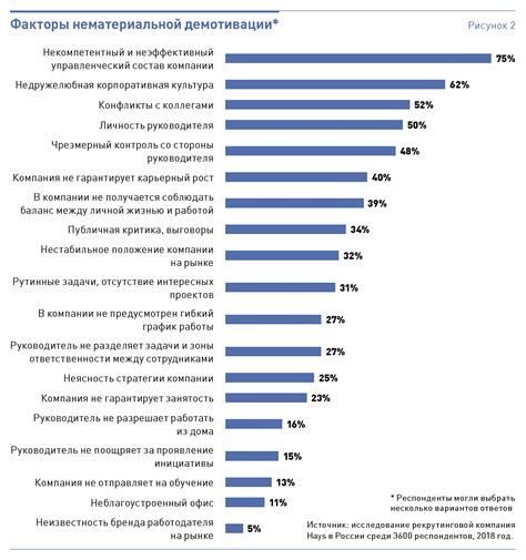 Оценки как мотивация